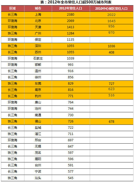 中国人口数量变化图_宜昌人口数量