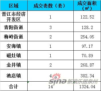 安海镇gdp_安海镇
