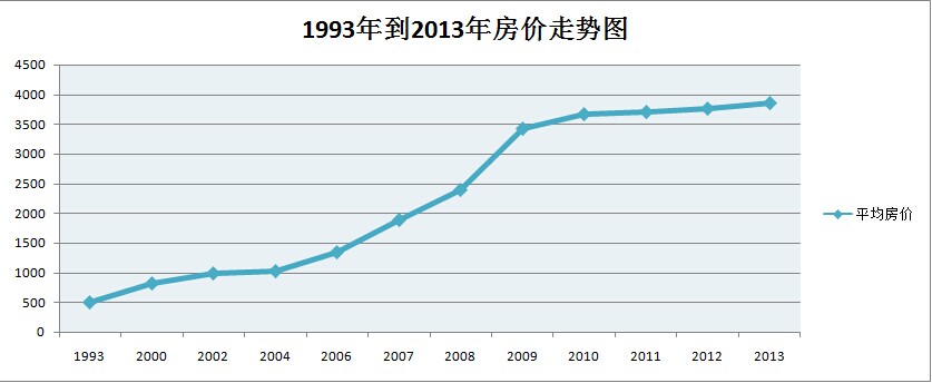 2014年汉中房地产市场运行情况分析