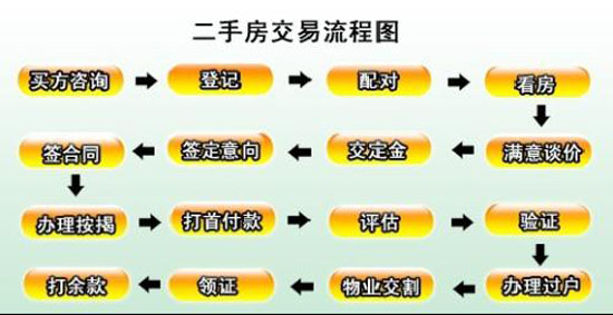 芜湖二手房征税需申报评估系统 网友买房应谨