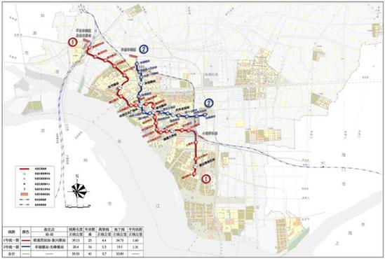 南通城市轨道交通建设及线网规划环评