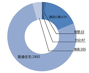 2013年9月杭州楼市销售排行榜_杭州房地产_新