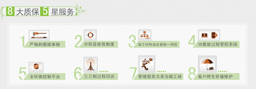 图为：东易日盛 8大质保 5星服务