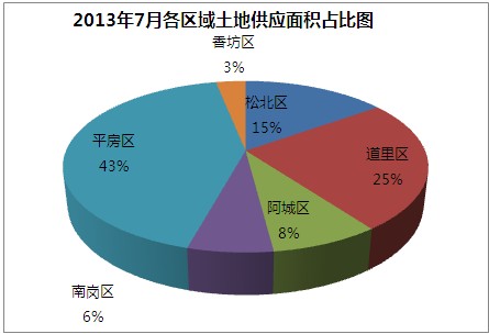 阿城gdp(3)