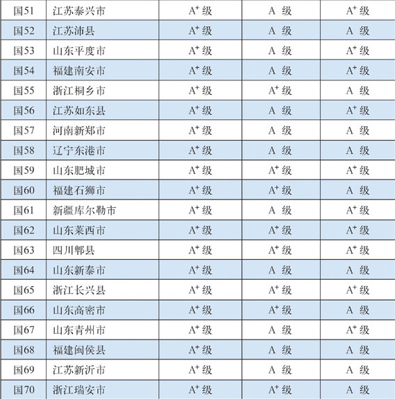 2015年全国百强县排行:江西南昌县丰城贵溪上