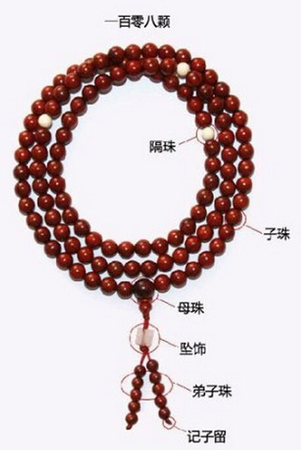 红木佛珠手串的结构图解之复组佛珠