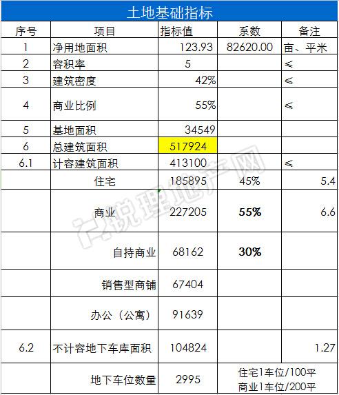 昭觉寺片区两宗地即将地产新闻上市 新北商圈将“变脸”