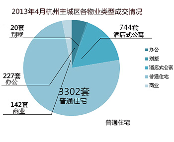 2013年4月杭州楼市销售排行榜_杭州房地产_新