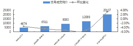 201212Ʒסլг۸γɽۼ仯