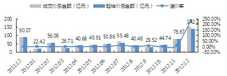 2011.12-2012.12г