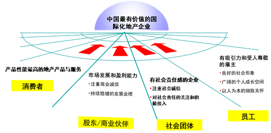 为什么中国企业国际化