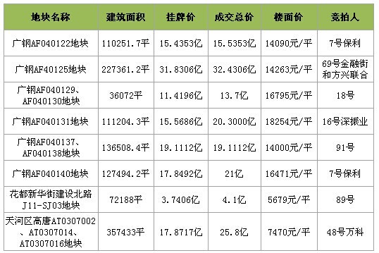 人口EE_人口普查