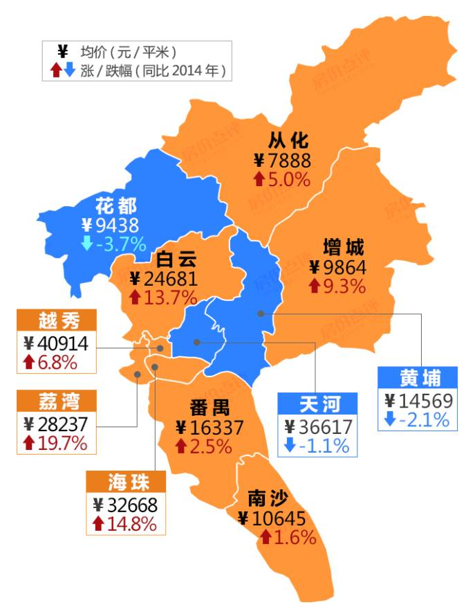 广州房价地图:这两个地方涨幅竟高达60%