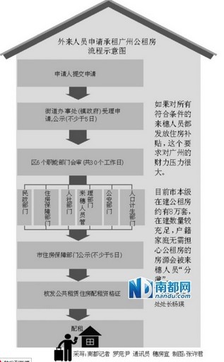 增城市人口准入条件_人员(含从化、增城)应符合广州市人口准入条件(按穗府〔
