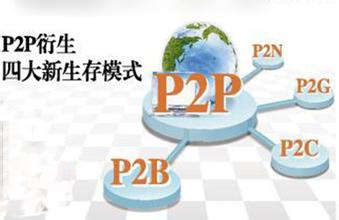 钱多多:P2P网贷平台中的P2N模式浅析