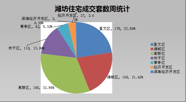 奎文区经济总量_潍坊市奎文区地图(3)