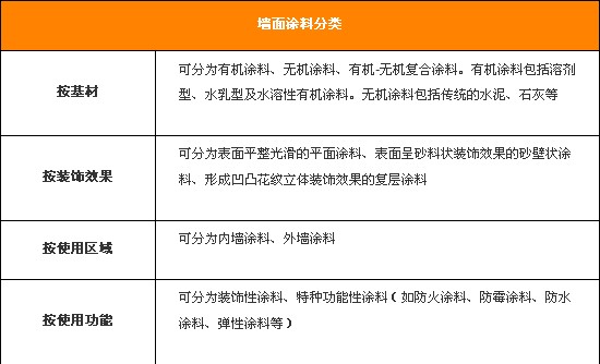 墙面漆选购