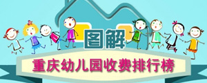 图解重庆幼儿园收费排行榜 