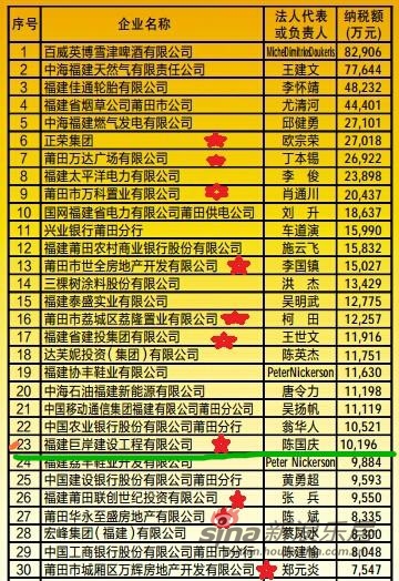 巨岸集团2014年再提速 纳税额突破亿元大关_