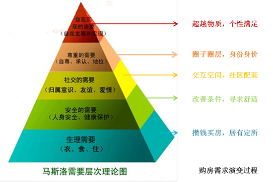 好楼盘,给心灵也安个家 - 地产新闻 -南京乐居网