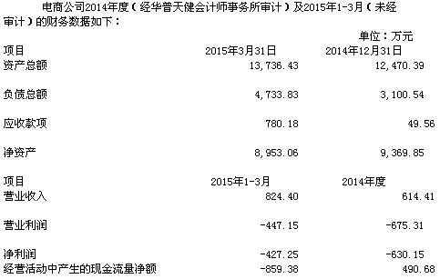 電商公司2014年度及2015年1-3月財務數據 電商公司2014年度及2015年1-3月財務數據