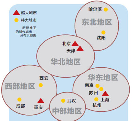 城市人口结构_特大城市 人口 标准