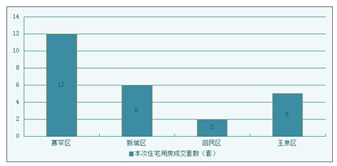 赛罕区gdp多少亿_一季度各省份GDP出炉,18个地区增速跑赢全国(2)