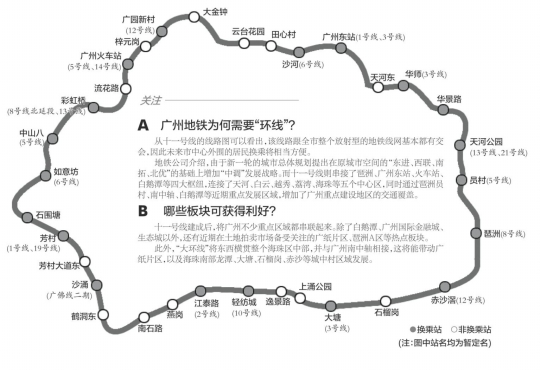 施工等环节难度大,完工时间未定 日前,广州地铁首条"环线"的十一号线
