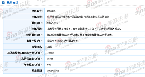 快讯:华润集团旗下子公司竞得2013P16地块