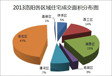 洛阳市各区人口_洛阳市内各区分布图(2)