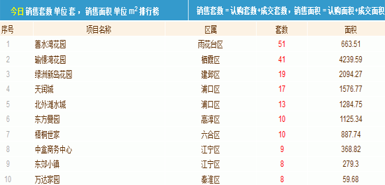 仁恒地产排名_仁恒地产姚伟示图片