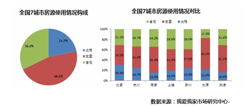 苏州人口年龄比例_苏州人平均结婚年龄比去年更晚 推迟为30.4岁(3)