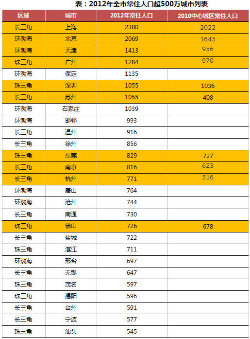 常住人口时间界定_上海限购政策退出时间定了