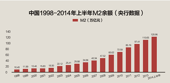 绿地集团雄踞2014年中国房地产企业销售榜首