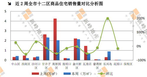 大连长兴岛2021年gdp_大连北站到金州将适时开通公交线