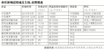 亦庄新城