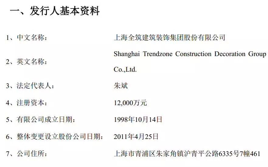 全筑股份发行人基本资料