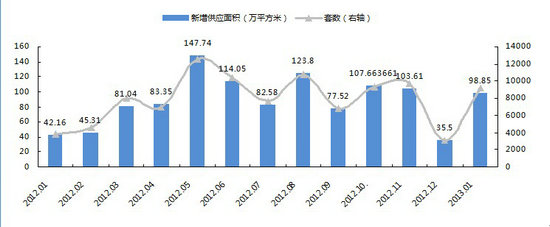 2012.1-2013.1ƷסլгӦ