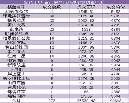 意大利人口排名_中国人口最多的城市前30名,重庆以2991万排第一(3)