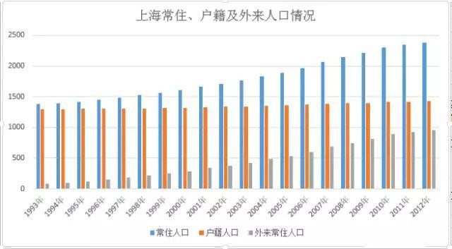 外来人口最多的省份_广东 人口流动发生重要变化(2)