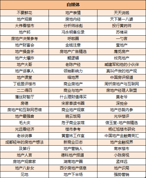 揭秘:谁是房地产地产新闻泡沫的最大受益者?
