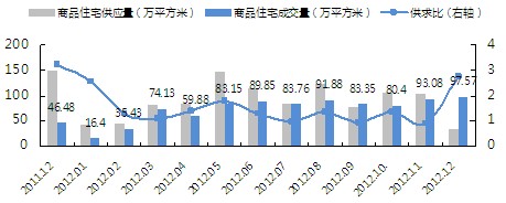 2011.12-2012.12ƷסլгӦɽԱ
