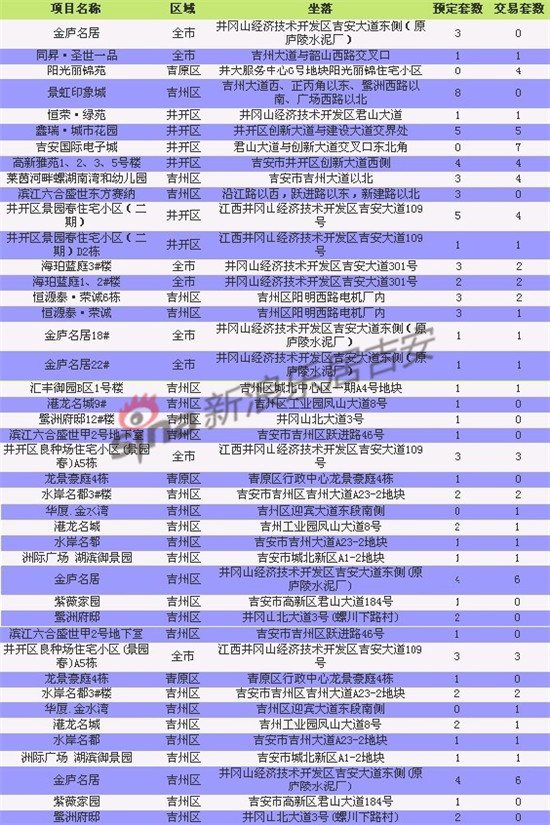 吉安市人口总数_2017吉安市各区人口数量排行榜,历年吉安市人口数量排行榜(2)