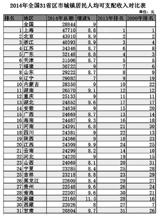 国民可支配收入公式_芜湖人均可支配收入