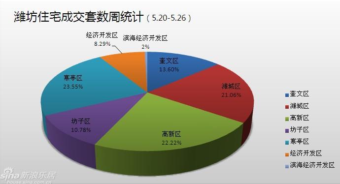 奎文区经济总量_潍坊市奎文区地图(3)