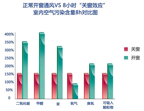 关窗 开窗对比图