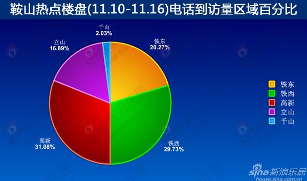鞍山主城区人口_鞍山城区图