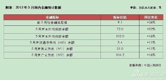 gdp与商业银行流动性_宏观 宏微观流动性传导与上市公司现金流(2)