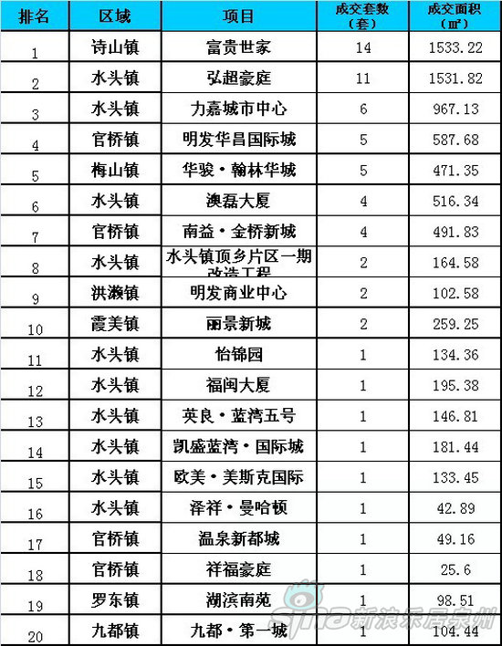 泉州南安各镇gdp排名_泉州gdp排名图片(2)