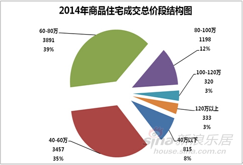 人口导入_小而美 社区商业如何拼过巨无霸(3)
